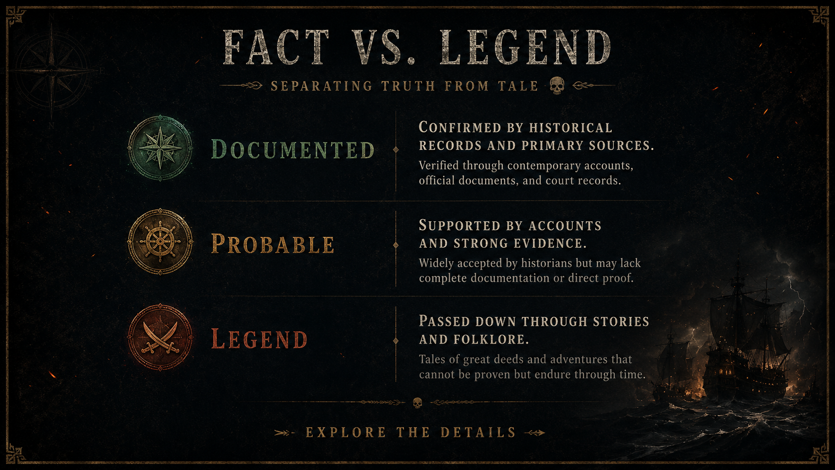 Illustrated Fact versus Legend evidence key for the Charles Vane story