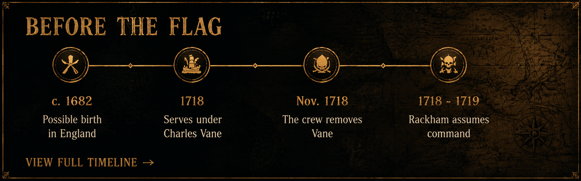 Illustrated timeline of the traditional early story of John Rackam